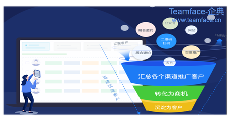 CRM客戶關(guān)系管理的核心價(jià)值 為企業(yè)解決三大核心問題